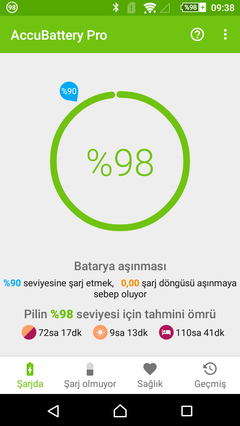 Sony Xperia Z1 Compact 350 lira 9+ saat ekran süresi (yeni Fotoğraflar)