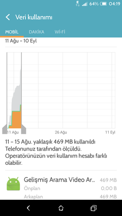 HTC Desire Eye tuş kilidinin sürekli açılıp kapanması