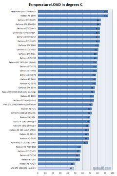 NVIDIA GTX 1050 & Ti // 1060 & Ti // 1070 & Ti // 1080 & Ti // Titan Serisi [ANA KONU]