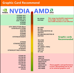 GTX 970 Alındı - Dönemin F/P kartı mı? Oyun testleri içeride