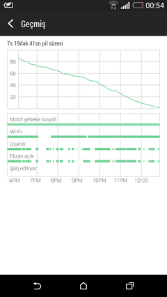  HTC Desire Eye  [5.2 FH 1080P S801 2.3 GHZ 2 GB D3 13/13  ANA KONU