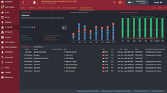  FM 2016 (Yıl 2023) Steam Galatasaray Kariyerim