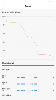 Xiaomi Mi6 Kullanıcı Kulübü [ANA KONU]