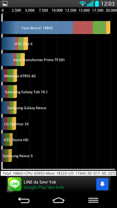  LG G2 İncelemesi