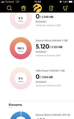 25₺ ye 7gb 1000sms 500dk Turkcell. Yaptim oldu. 