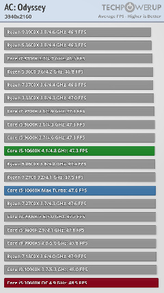 INTEL 11-10. Nesil İşlemciler [ANA KONU]