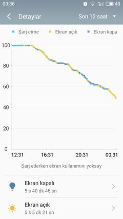  Meizu M3 Note Kullananlar