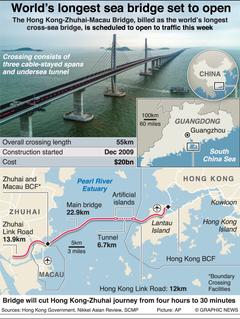 55 kilometrelik dünyanın en uzun köprüsü 21 dolar geçiş ücreti ile açıldı