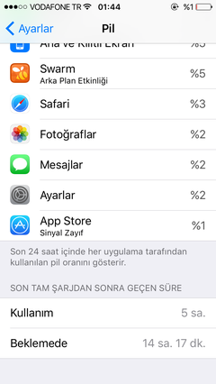 Apple iPhone 5s [ANA KONU]