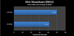  AMD FX X8 9370  Vatan stoklarında