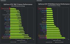 İşte Nvidia'nın en güçlü ekran kartı: GeForce GTX Titan Black