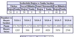  Hedefi Büyük Olanlara - Mf 446. tavsiyeler - BİLKENT EE!!