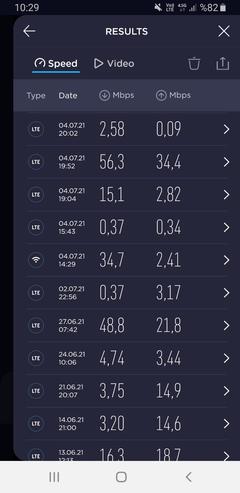 Vodafone 0.5 - 0.8 hız heryerde