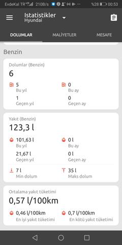 ARACINIZ 100 KM’DE KAÇ LİTRE LPG YAKIYOR?