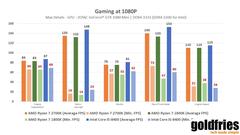 Ryzen 2000 Çıktı / Haziranda AMD Z490 chipset geliyor, B450 temmuz sonu