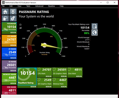 PassMark PerformanceTest V9.0 - 2018 (CPU)