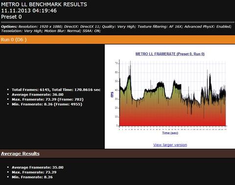 Asus Gtx 780 DirectCU II OC Kullanıcı Testi