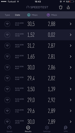 Netspeed FİBERNET/VDSL2 - ANA KONU / KULÜP