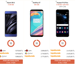 Huawei P10/P10 Plus, Xiaomi Mi 6, OnePlus 5/5T karşılaştırması