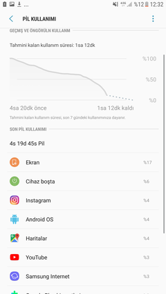 SAMSUNG GALAXY S6 / S6 EDGE [ANA KONU]