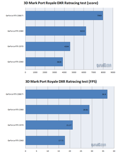 NVIDIA RTX 2000 Serisi [ANA KONU] | 2060 & 2060S // 2070 & 2070S // 2080 & 2080S & 2080Ti