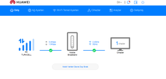 4.5G Superbox 10 mbit 210 TL 20 mbit 310TL