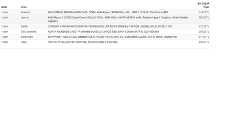 3000 TL Gaming Sistem önerisi