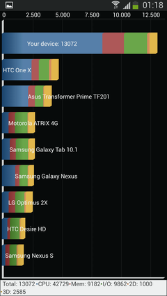 SAMSUNG GALAXY S4 [ANA KONU] (İlk Sayfayı Okuyun!)