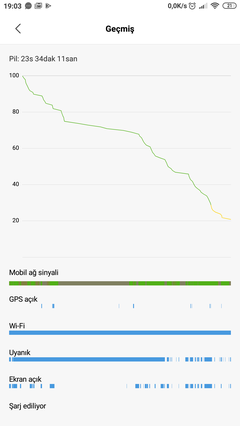 Xiaomi Mi Note 3 Kullanıcı Kulübü [ANA KONU]