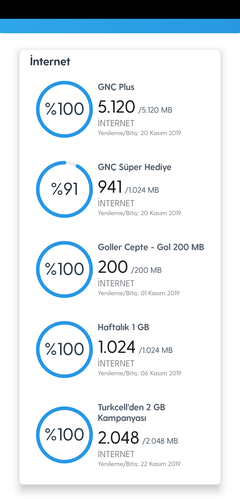 Genç Turkcell Paketlerinden Faydalananlar (Önemli)