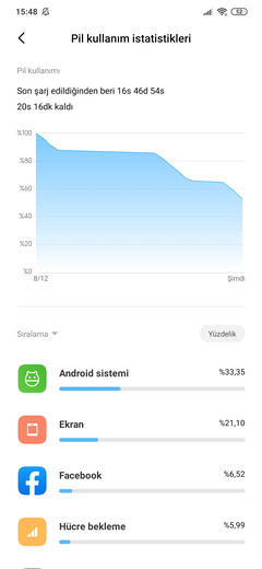 Xiaomi Redmi Note 8 Pro [ANAKONU]