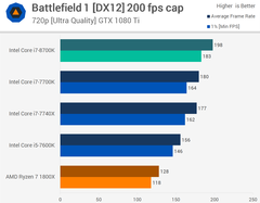  i7-8700K, i7-8700, i5-8600K, i5-8400, i3-8350K ve i3-8100 Testler[Testler, Sıcaklık ve Güç Tüketim Değerleri]