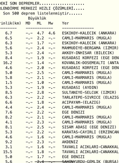 Ankara deprem ??