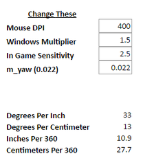  Mouse Sensörlerinin Teknik Özellikleri, İlgili Terimler ve Oyunculara Tavsiyeler