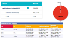 Turk Telekom AKN sorgulama / Kota Tutarsızlığı