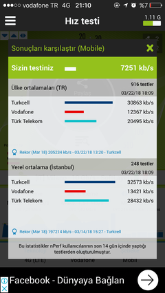 TÜM OPERATÖRLER 4,5G HIZ TESTİ [ANA KONU] 5G YE DOĞRU ADIM ADIM