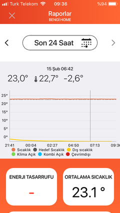 Honeywell T3R/T3/T3M Kullanıcıları Paylaşım Platformu