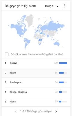 Neden Çin Yerine Afrikaya Açılmıyoruz? 