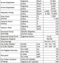 Klima Tavsiyeleri [ANA KONU]