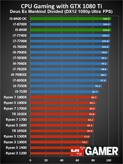 MSI GTX1080Ti Gaming X incelemesi '4K 60FPS için beklemeye gerek yok!'