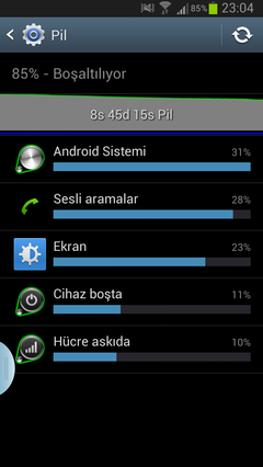  Samsung Galaxy Note 2 Batarya Istatistiklerimizi Paylaşalım..