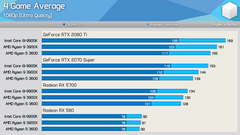 RYZEN 1600 RX5700'E DARBOĞAZ YAPAR MI? 