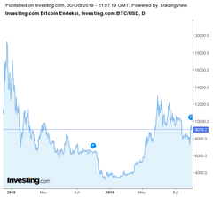 🔥 Dolar 32,21 - Euro 34,68 - Altın 2.435 | 11 NİSAN🔥