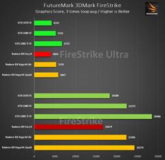 RX Vega Testler Geldi (İlk mesaj güncellendi) !