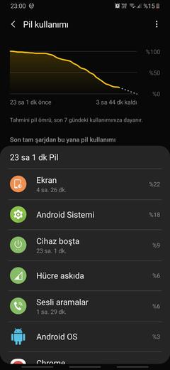 Samsung Galaxy A50 Ana Konu | 🌟 Android 11 - One UI 3.1 Geldi 🌟