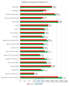 AMD yeniden sahnede | RTX 2080'e rakip Radeon VII elimizde