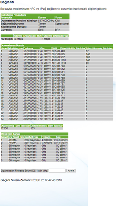 Kablonet Packet Loss