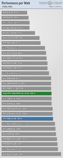 NVIDIA GeForce RTX 30 Serisi [Kullananlar Kulübü]