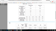 VDSL Hat Zayıflaması (dB) Değerleri [ANA KONU]