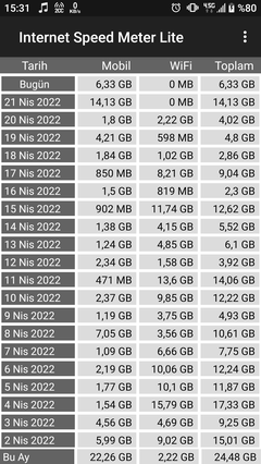 Türk Telekom 5G